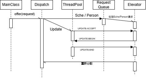 sequenceDiagram.drawio